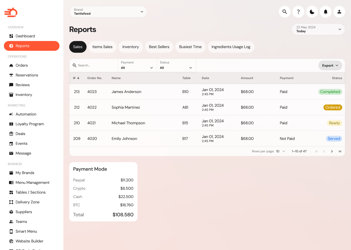 Orderific sales report table assembled from shared components